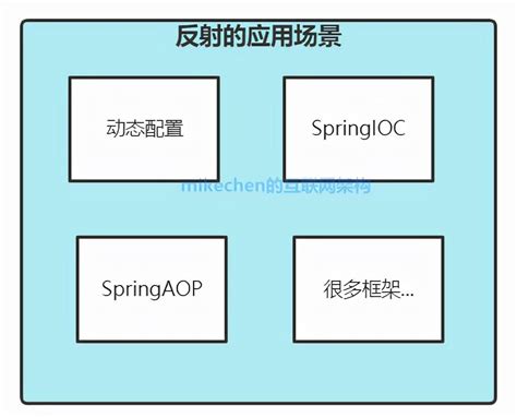 反射作用|大白话说Java反射：入门、使用、原理